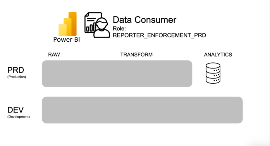 consumer