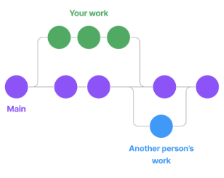 version control